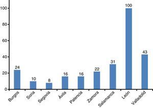 Number of isolates of Mycobacterium tuberculosis complex in the Castile-León region distributed by provinces in 2013.