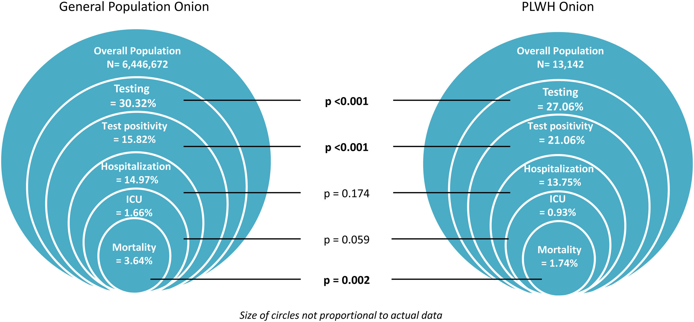 Population-based assessment of SARS-CoV-2 infection among people living ...