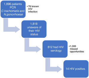 Flow chart of study patients.
