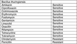 Antibiogram for Bacillus thuringiensis.