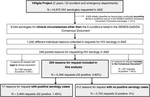 Flowchart of patient inclusion in this study.