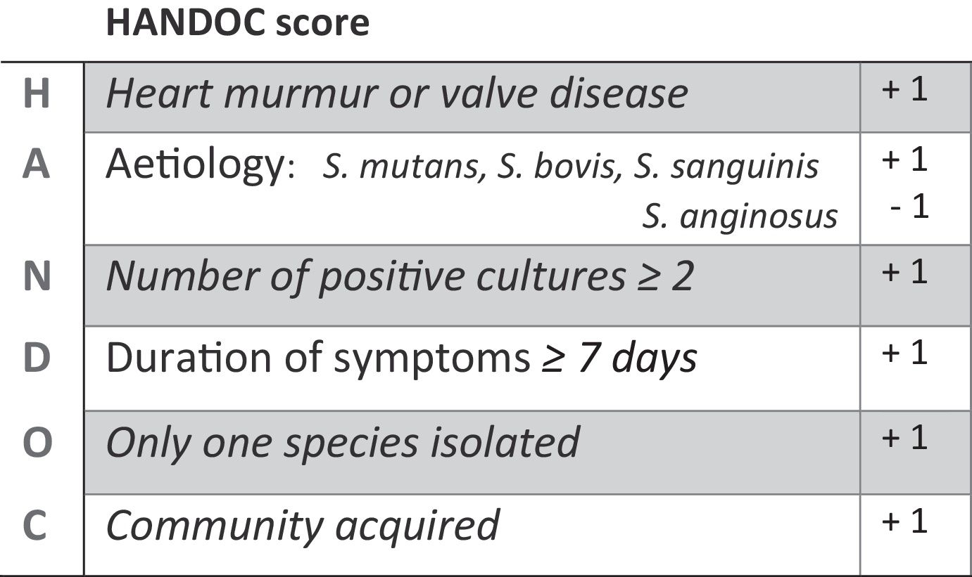 Handoc External validation of the HANDOC score in a Spanish cohort—Analysis of ...