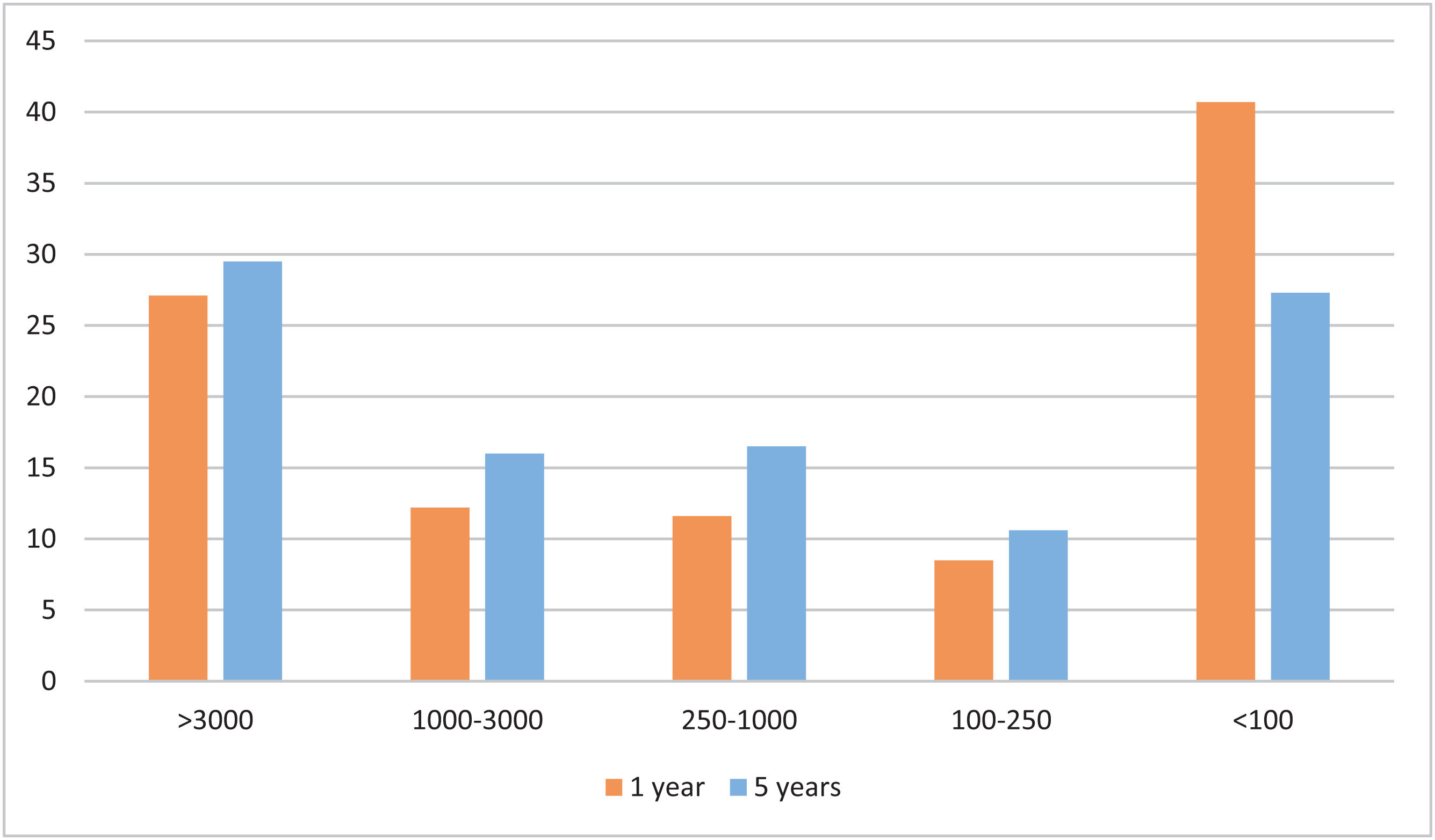 Implementation of quantitative HBsAg testing in clinical microbiology laboratories in Spain: Results from a national GEHEP-SEIMC survey
