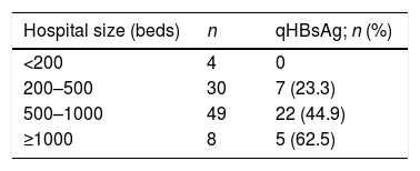 Tables