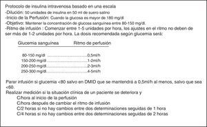Protocolo de insulina intravenosa basado en una escala (PIVBE)