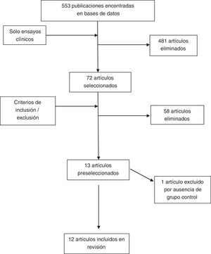 Diagrama de flujo en la selección de estudios para la revisión sistemática en función de los criterios de exclusión e inclusión.
