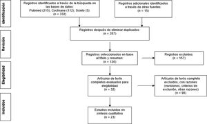 Diagrama de flujo que muestra resultados de búsqueda y recuperación de estudios para la revisión sistemática en base a los criterios de inclusión y de exclusión.