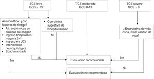 ¿A quién realizar evaluación de hipopituitarismo tras un TCE?