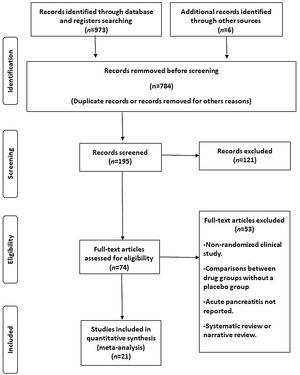 Flow diagram of the study screening process.