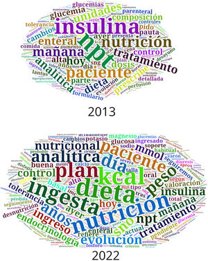Análisis cualitativo en forma de nube de palabras que compara el texto recogido en las notas de interconsulta de los años 2013 y 2022. Kcal: kilocalorías; NPT: nutrición parenteral total.