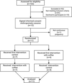 Study flow diagram.