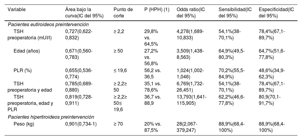 Tablas