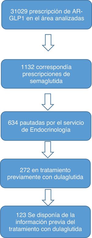 Selección de la muestra.