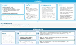 Recomendaciones para el cribado y el seguimiento de los estadios presintomáticos de la DT1. *Se recomienda que la estrategia de cribado y seguimiento DT1 en fases presintomáticas garantice unos estándares mínimos homogéneos en todo el territorio español adaptando su implementación a las características y necesidades específicas de cada región y servicio sanitario para asegurar la equidad. **En los programas piloto de población general, el cribado se puede hacer en los equipos de pediatría de familia; sin embargo, el seguimiento y estadificación se realizará en los equipos especializados. ***Si no es FPG/no hay factores de riesgo adicionales y no hay progresión a los 5 años, cada 2 años. A partir de los 45 años, el seguimiento metabólico puede continuarse de acuerdo con la detección de DT2 establecida en atención primaria.