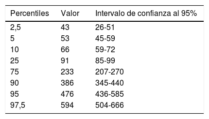 Tablas