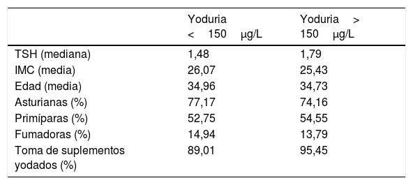 Tablas