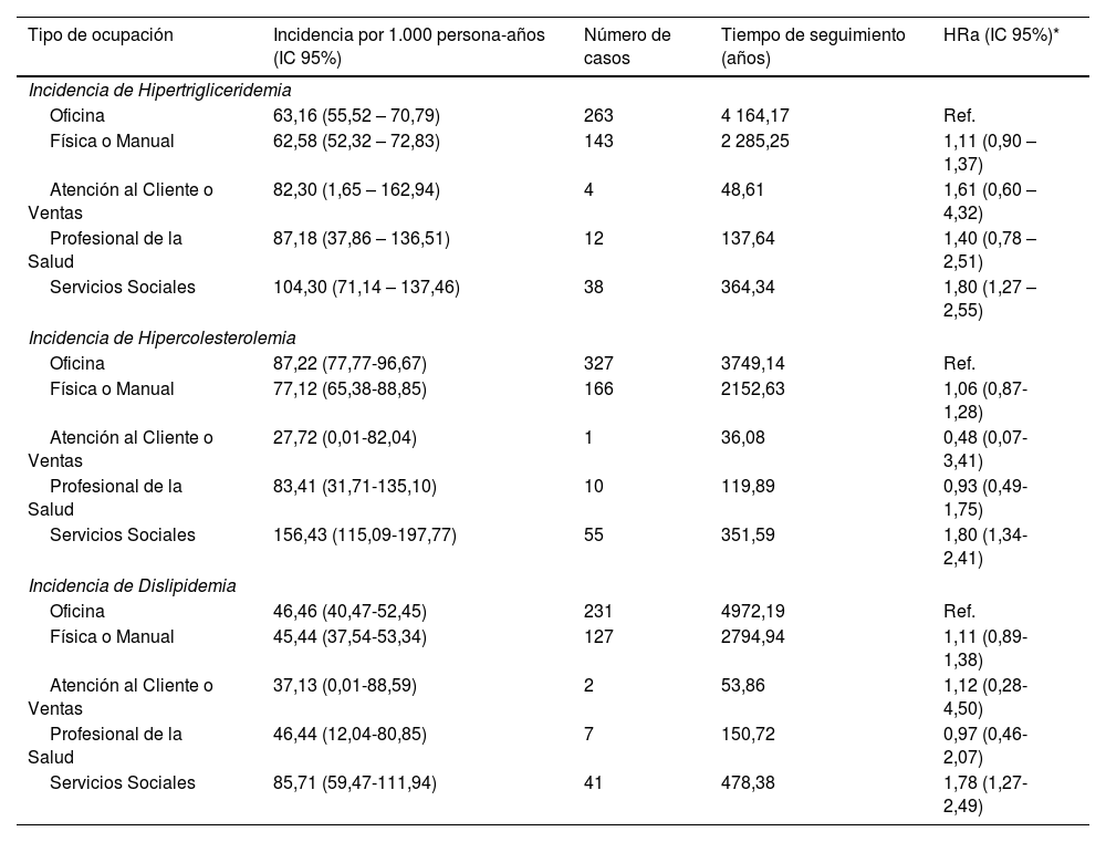 Tablas