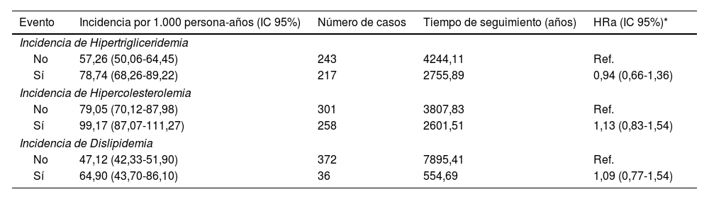 Tablas