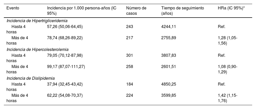 Tablas