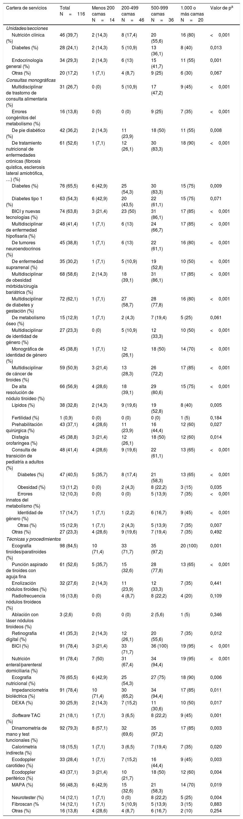 Tablas