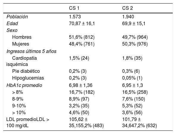 Tablas