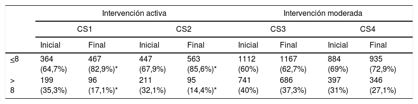 Tablas