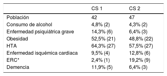 Tablas
