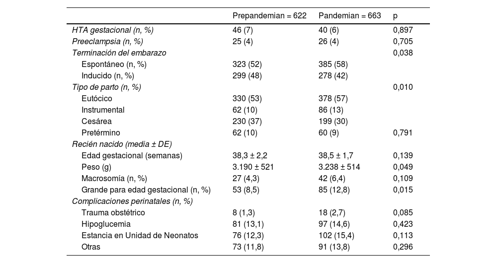 grande para las complicaciones de la edad gestacional