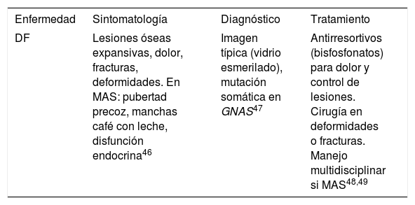 Tablas