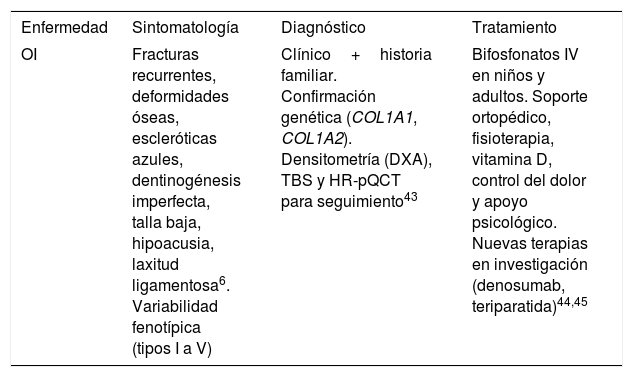 Tablas
