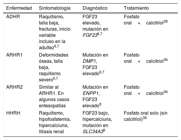 Tablas
