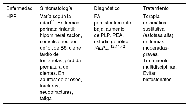 Tablas