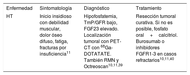Tablas