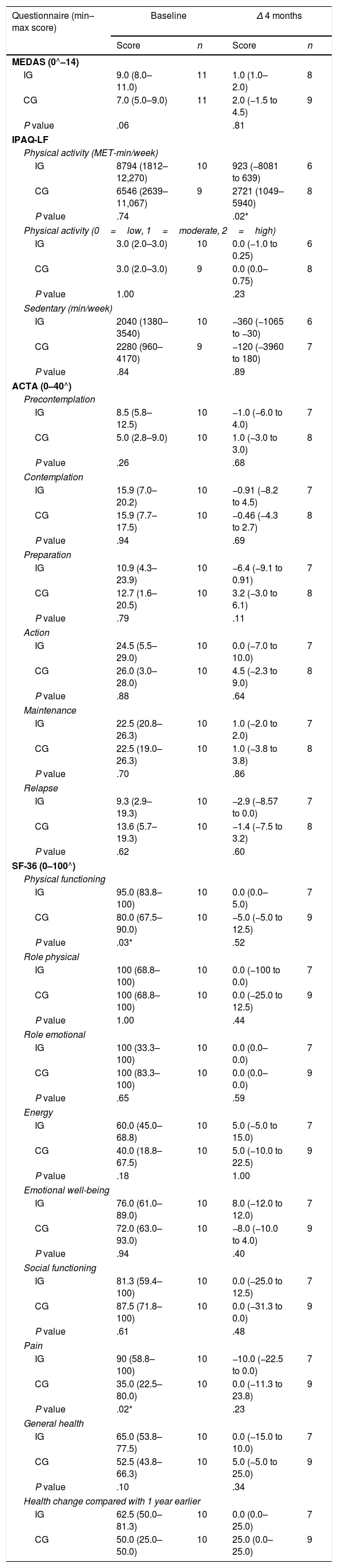 Tablas