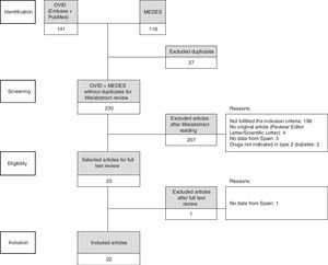 PRISMA flow diagram.