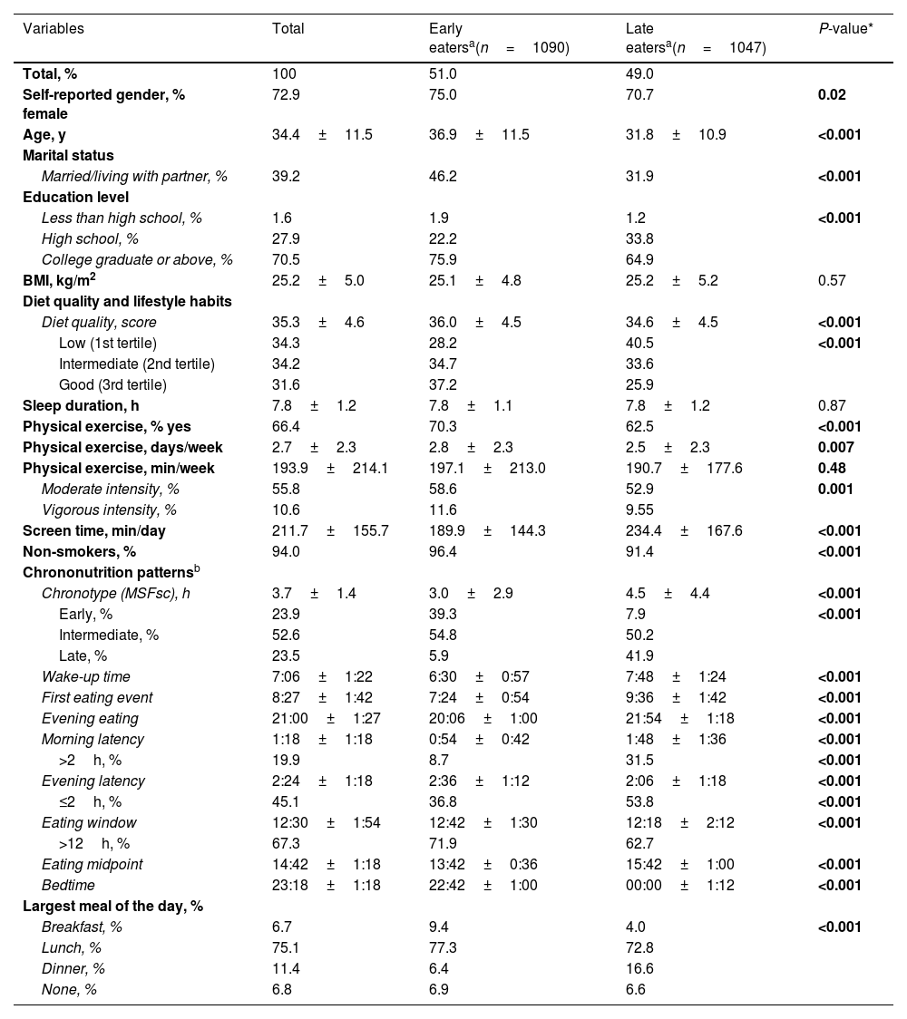 Tablas