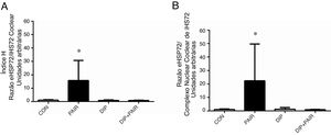 Efeitos do tratamento com dipeptídeo de alanil‐glutamina (DIP) na perda auditiva induzida por ruído (PAIR) e na razão eHSP72/iHSP72 (índice‐H). (a) Razão HSP70 plasma/coclear e (b) razão plasma/complexo coclear nuclear do HSP70. A PAIR promoveu um aumento tanto na razão plasma/coclear quanto na razão plasma/complexo coclear nuclear de eHSP72/iHSP72 (* p <0,05 vs. todos os grupos).