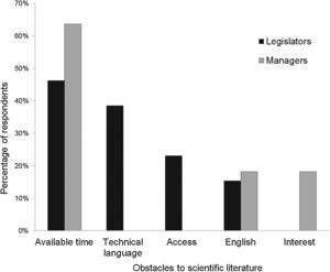 Access to available scientific literature. Obstacles raised by legislators and managers to read scientific publications on biodiversity conservation.