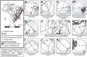 Busiest airports in Brazil (Class IV – RBAC 153), Protected Areas found within 10km radius around each airport centroid point, and real-time aircraft routes. Dark gray: Areas of Integral Protection, light gray: Areas of Sustainable Use.