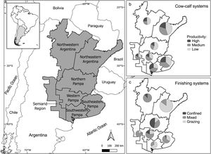a) Map of the study area (in grey), showing the different beef production regions (MAyDS, 2017): North-western Argentina (NWA), North-eastern Argentina (NEA), Semiarid Region (SA), Northern Pampa (NP), Western Pampa (WP), South-eastern Pampa (SEP) and South-western Pampa (SWP). b and c) Distribution of cattle among the different production systems in each region for cow-calf (b) and finishing (c) stages. The size of the pie chart is proportional to the size of the herd in each region.