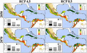 Species richness patterns for avifauna associated to northern Neotropical seasonally dry forests (NSDF) projected under two representative concentration pathways of greenhouse gas concentration (RCP 4.5 and 8.5) for years 2050 and 2070 and considering the contiguous dispersal ability of species. The spatial coincidence among the NSDF’ species richness patterns from present and future projections tended to decrease with time; in fact, number of areas with highest species richness values (i.e., >260 spp.) decreased (∼31%) in the future, occupying higher regions (∼250 m) above the current average elevational distribution. Inserted histograms in maps represent the number of species and their proportional change (i.e., 0–25%, 25–50%, and >50%) losing (gray) or increasing (black) in the distributional areas between current climatic conditions and future scenarios. Appendix S4 shows the maps of species richness patterns projected to future climate conditions considering the not-dispersal ability of species.