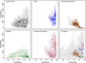 Configuration of the distinct regions occupied by the species and with available occurrence data in the environmental space. Shading represent the environmental space in each region, points represent species occurrences in each region.