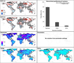 Summary of variation coming from distinct sources in projections of models created with data from all regions combined. Maps of variation coming from distinct sources correspond to variance in future projections only.
