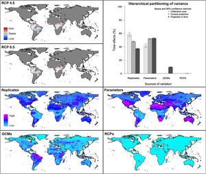 Summary of variation coming from distinct sources in projections of models created with data from Brazil. See summary for other regions in Supplementary Materials. Maps of variation coming from distinct sources correspond to variance in future projections only.