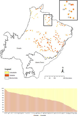 Proportion of suitable and unsuitable areas in a 4km-radius of confirmed presences of giant armadillo (Priodontes maximus) in Mato Grosso do Sul, Brazil.