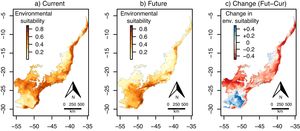 Continuous environmental suitability for Euterpe edulis across the Atlantic Forest. (a) Current suitability; (b) future (2070) suitability; (c) change in suitability (future - current). In (c), positive (blue) and negative (red) values indicate increases and decreases in climatic suitability, respectively. (For interpretation of the references to color in this figure legend, the reader is referred to the web version of this article.)