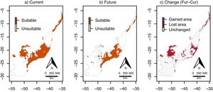 Environmentally suitable areas for Euterpe oleracea across the Atlantic Forest. (a) Current suitable area; (b) future (2070) suitable area; (c) change in suitable area (future–current). Maps 5a and 5b are the binary version of maps 4a and 4b, respectively, with each pixel classified as either environmentally suitable (orange) or unsuitable (white) for the species. In (c), red pixels are suitable under current conditions but will be unsuitable in the future; blue pixels are unsuitable under current conditions, but will become suitable in the future; and gray pixels will maintain their current status (environmentally suitable or unsuitable). (For interpretation of the references to color in this figure legend, the reader is referred to the web version of this article.)