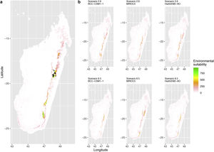 Current (a) and projected future (b) environmental suitability for Mantella aurantiaca using the Chelsa baseline climate, no prevalence setting and the whole island as a background. Predictions were filtered to include only forested areas. X and Y axes represent the coordinates (WGS84). Black points represent the occurrence data. Future projections (2070) were estimated from three Global Circulation models (GCM) and two RCP scenarios. Top panels represent the most optimistic scenario (RCP26) and bottom panels represent the most pessimistic scenario (RCP85). Models produced similar results when setting prevalence to 0.5 (Equal total weights).