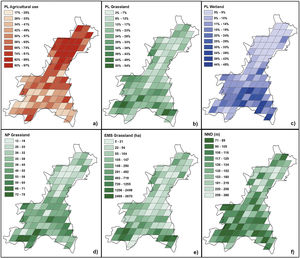 Spatial variation of a) agriculture, b) grassland and c) wetland surface percentage (PL); and d) grassland number of patches (NP), e) grassland effective mesh size (EMS) and f) mean nearest neighbor distance (NND) of grassland patches.