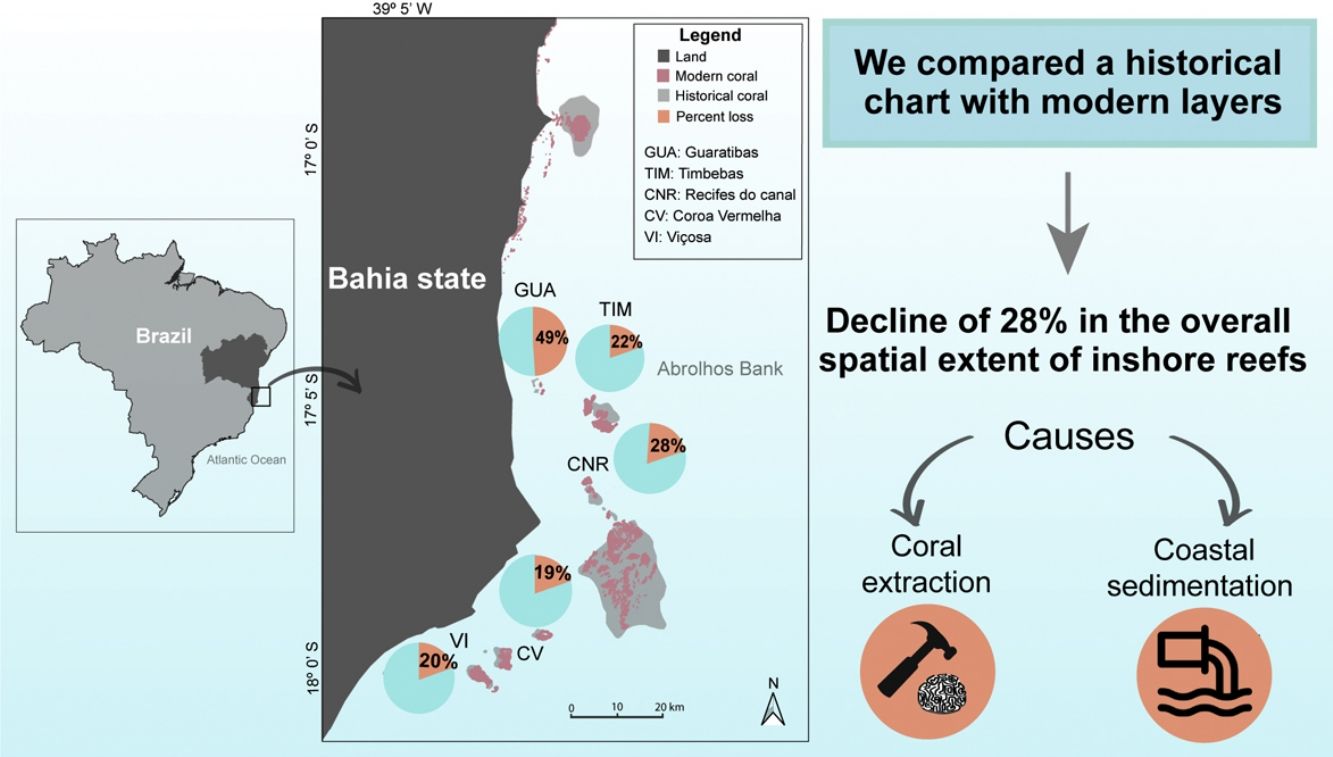 Sailing into the past: Nautical charts reveal changes over 160 years in the  largest reef complex in the South Atlantic Ocean | Perspectives in Ecology  and Conservation